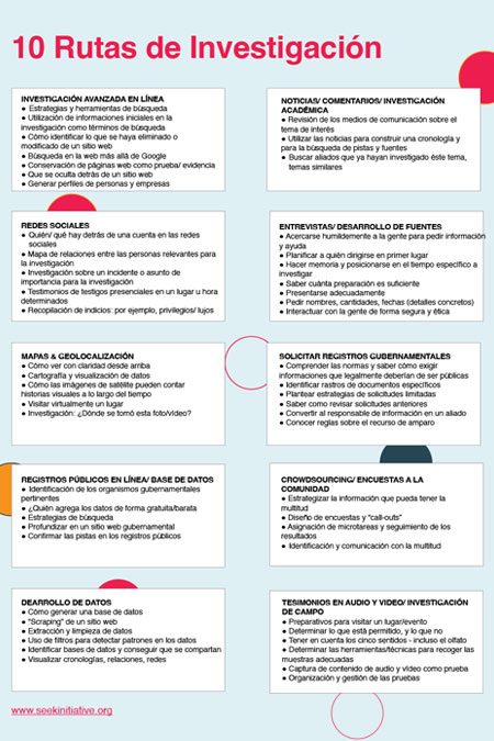 portada-10-rutas-de-investigación-detallada